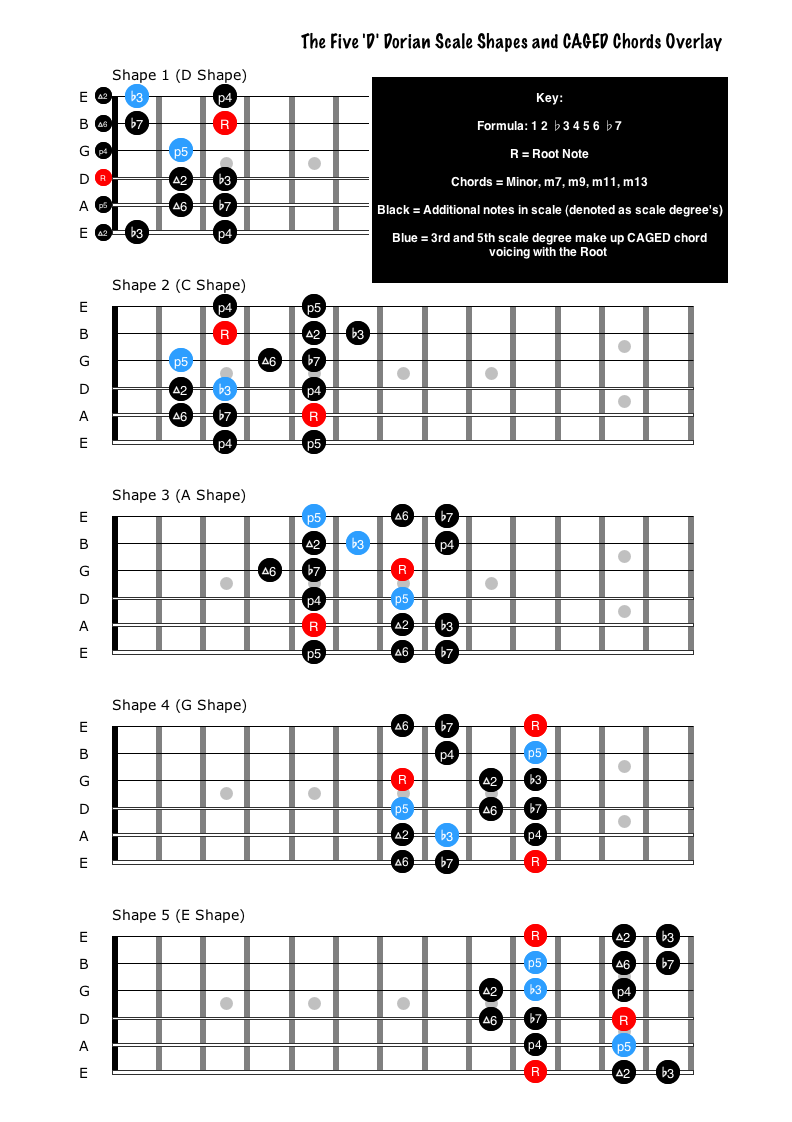 Guitar Tuition Media and Documents